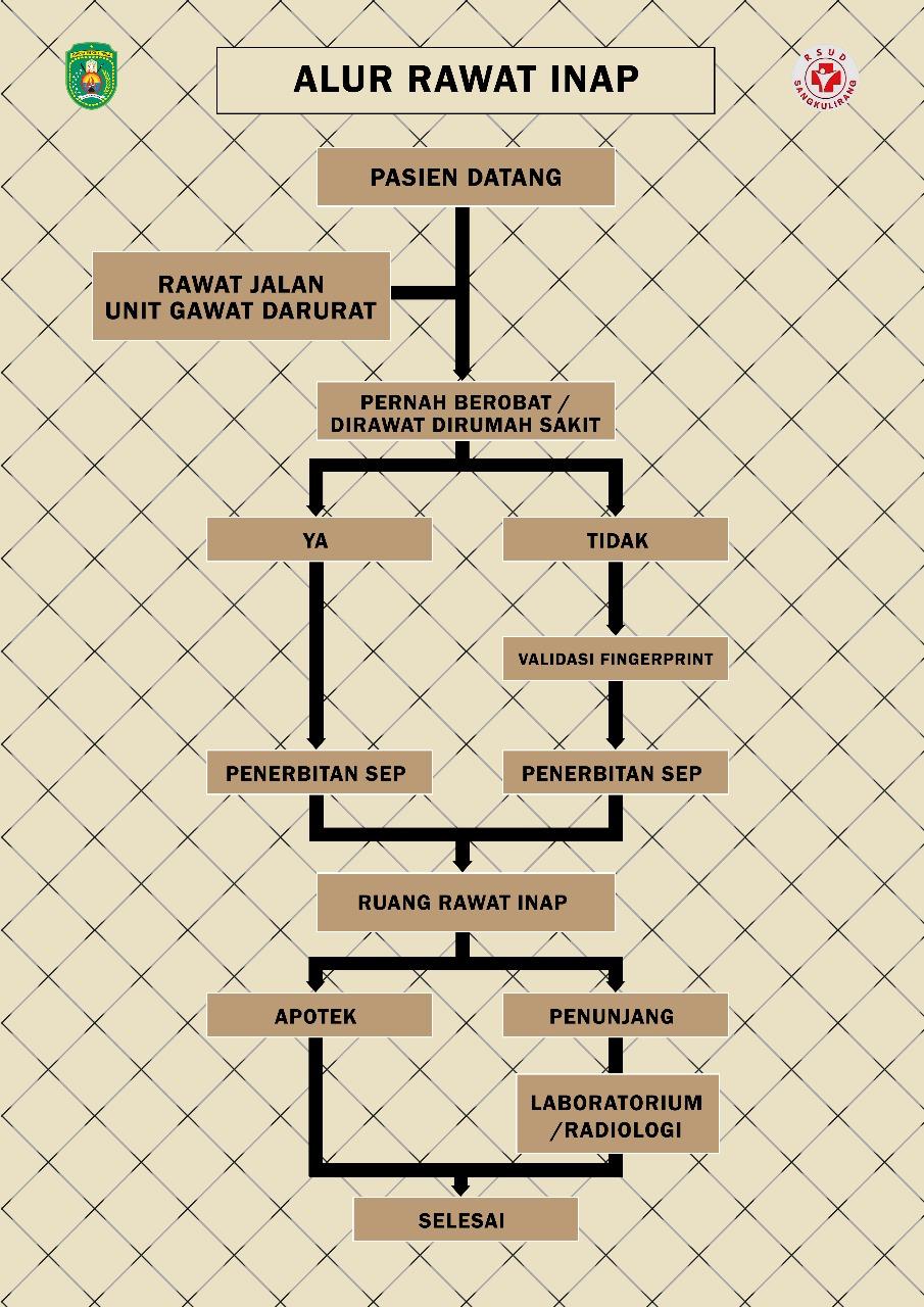 Preview Prosedur - Alur Rawat Inap