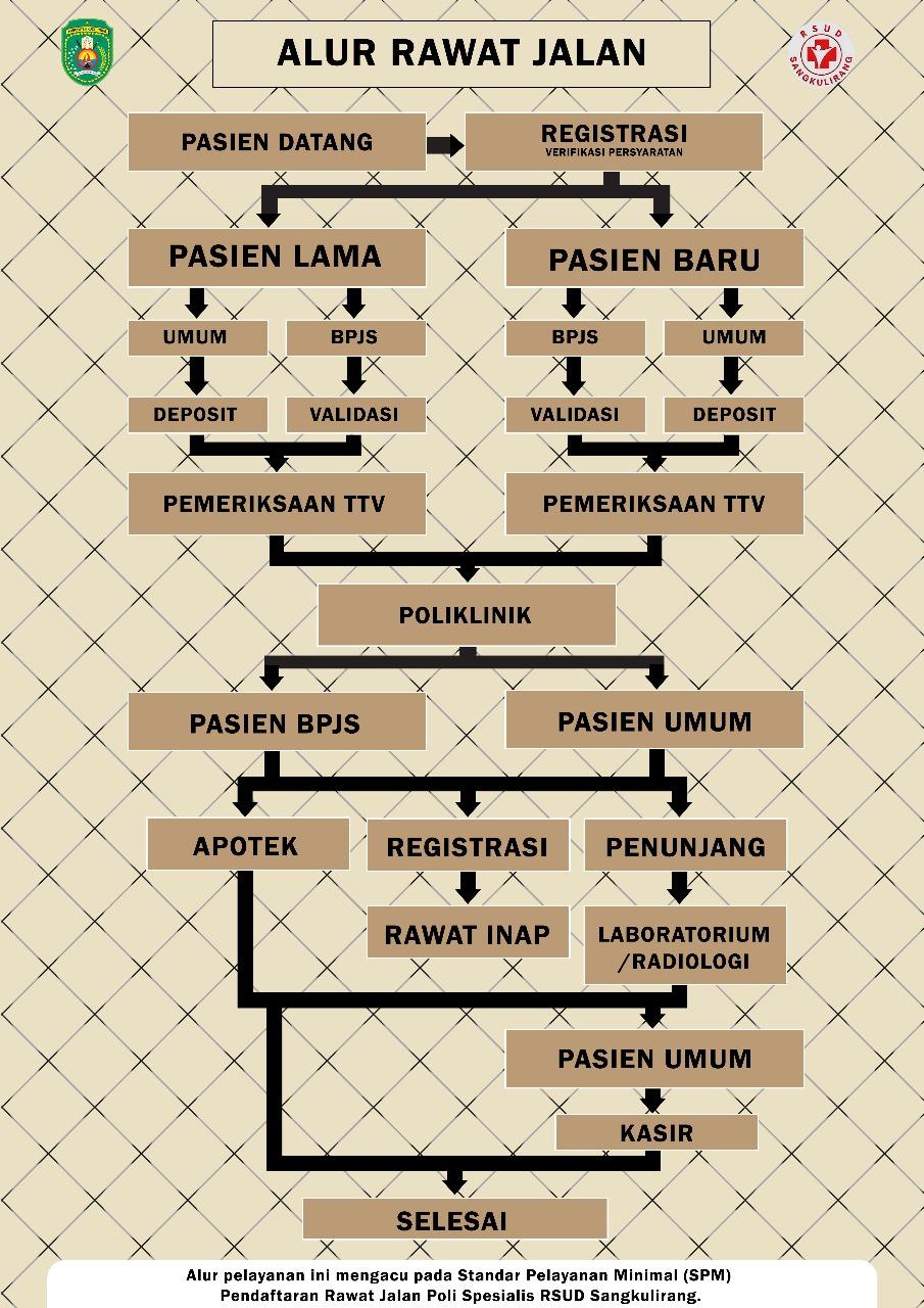 Preview Prosedur - Alur Rawat Jalan